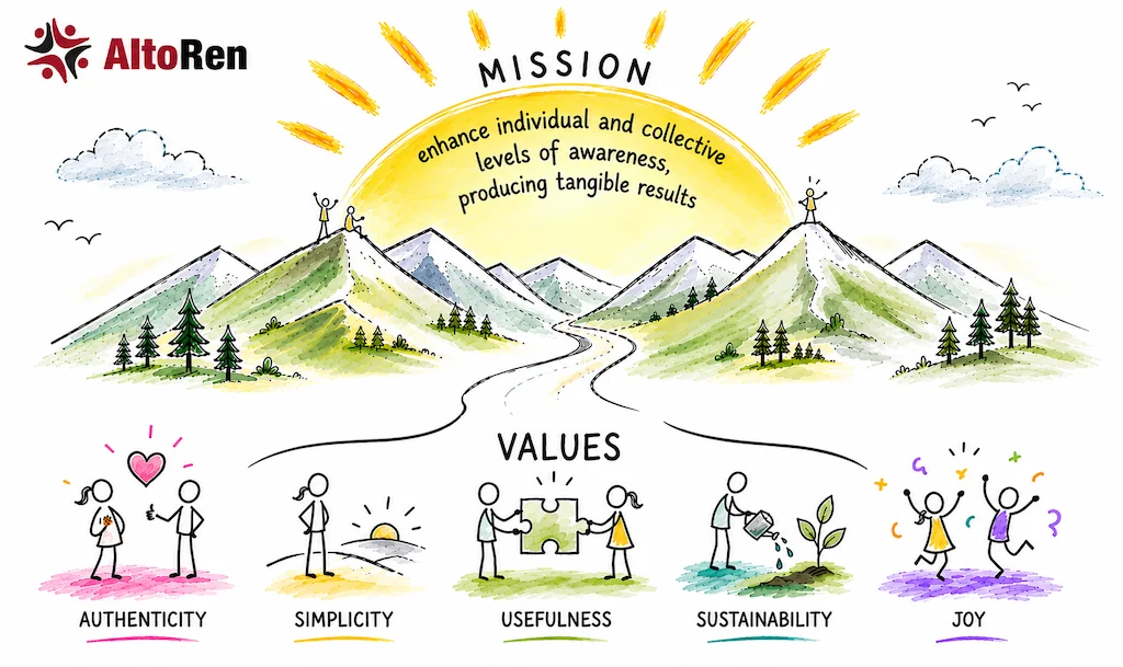 Altoren Mission — To Enhance Individual and Collective Levels of Awareness, Producing Tangible Results