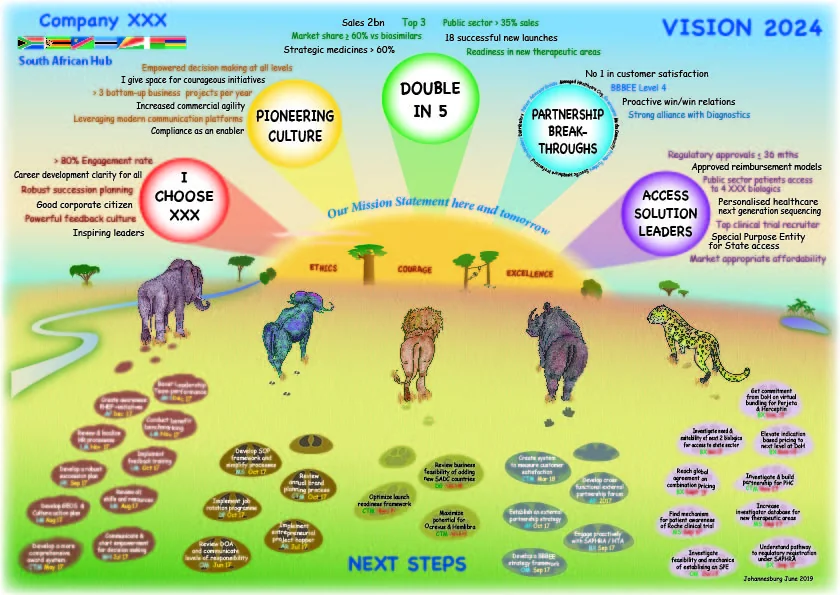 Graphic Facilitation example 2