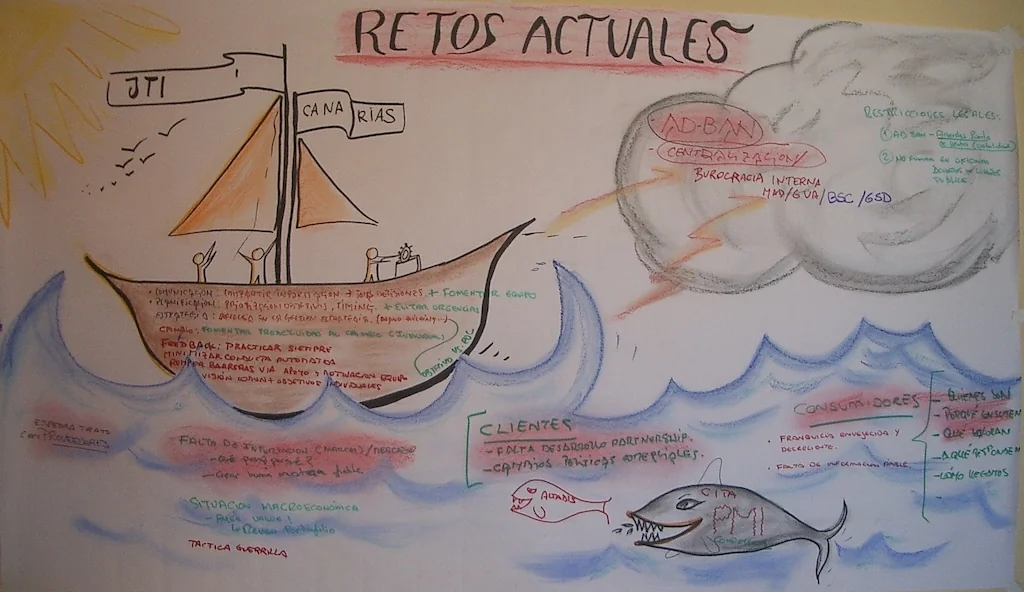 Graphic Facilitation example 3