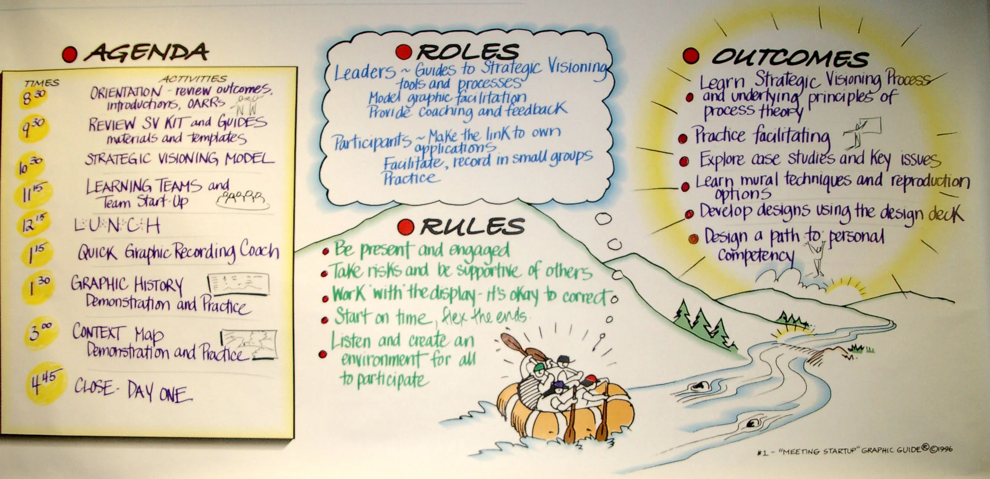 Graphic Facilitation example 6