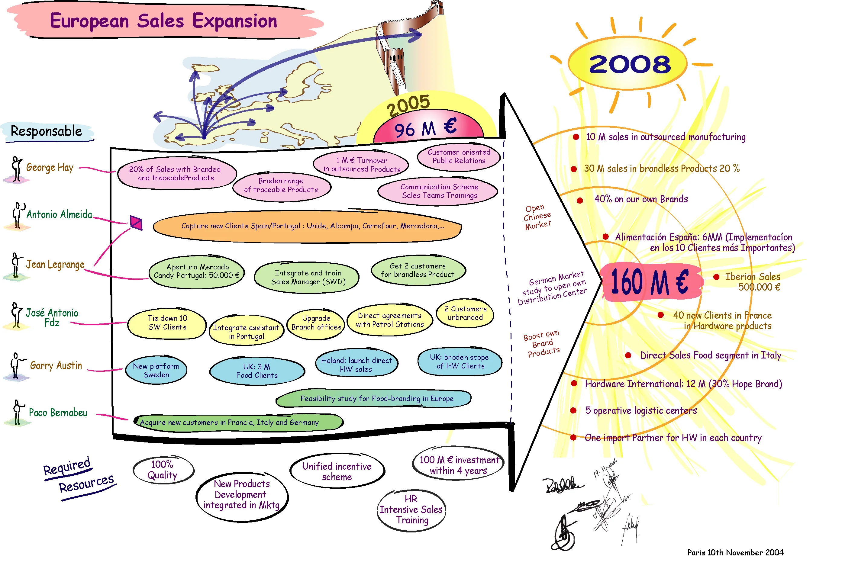 Graphic Facilitation example 9